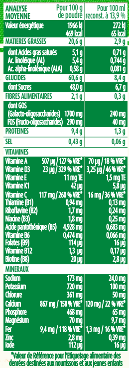 Blédilait Croissance + 400G dès 12 mois
