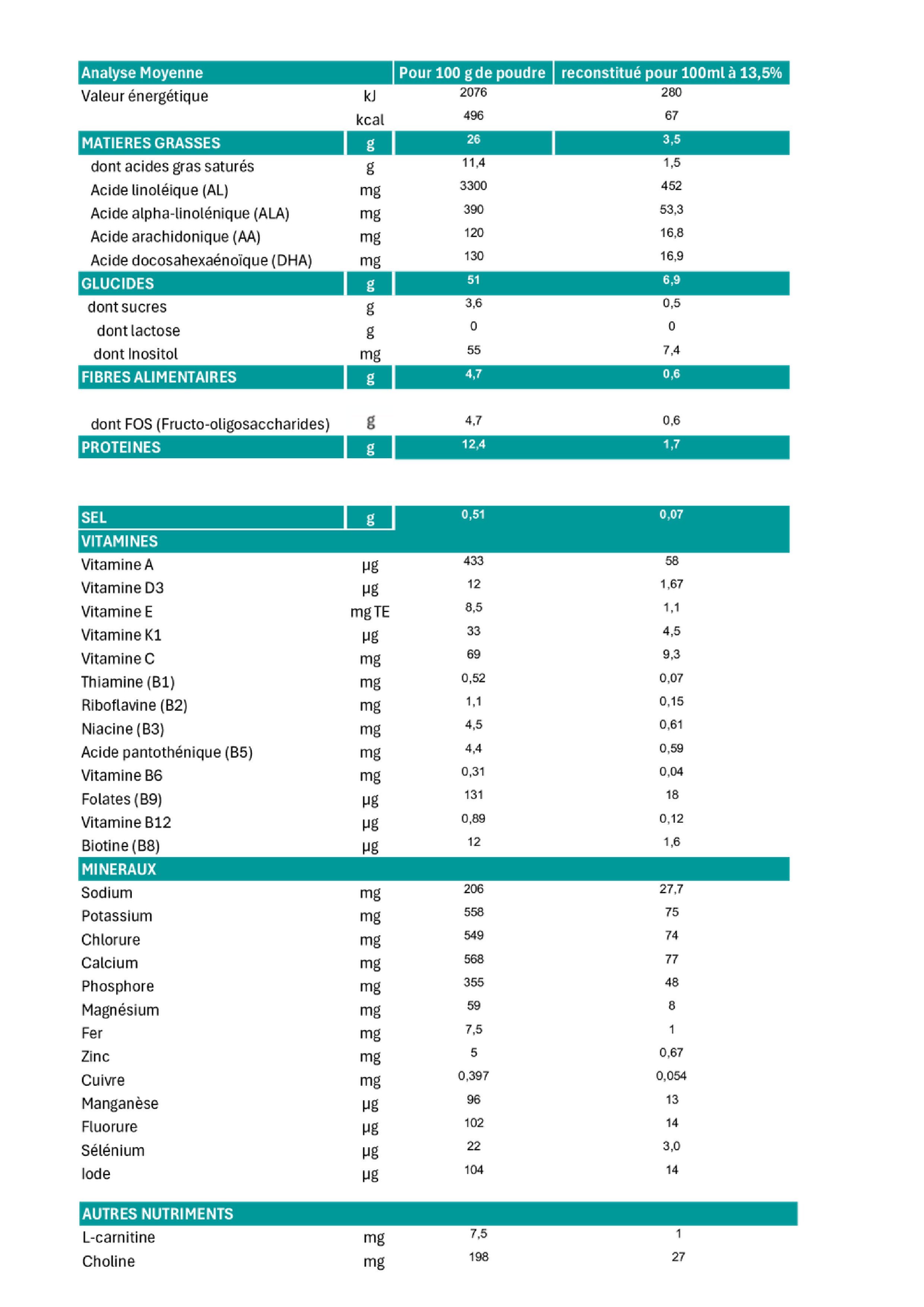 LABORATOIRE GALLIA BÉBÉ EXPERT RIZ 