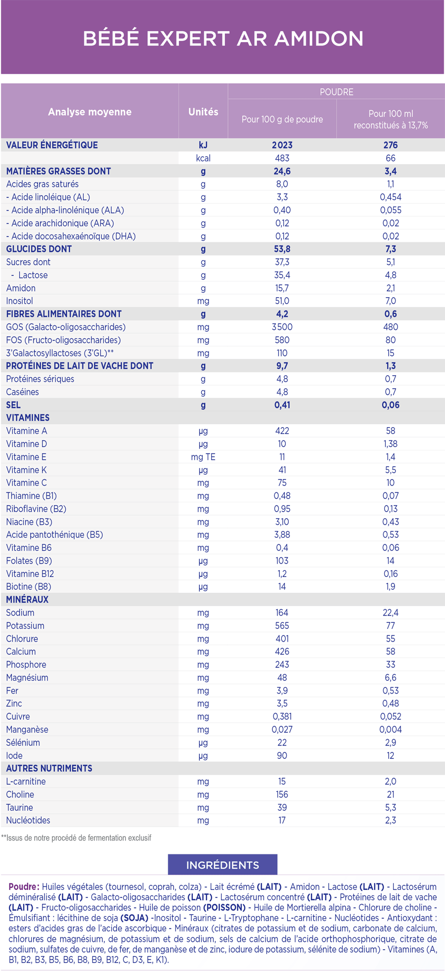 LABORATOIRE BÉBÉ EXPERT AR AMIDON 0-12 mois  800G