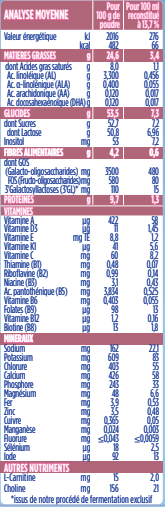 LABORATOIRE GALLIA CALISMA RELAIS 1er âge  400G