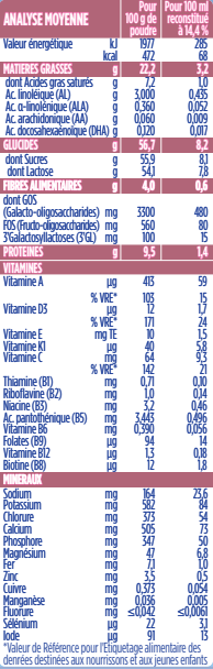 LABORATOIRE GALLIA CALISMA RELAIS 2ème âge  400G