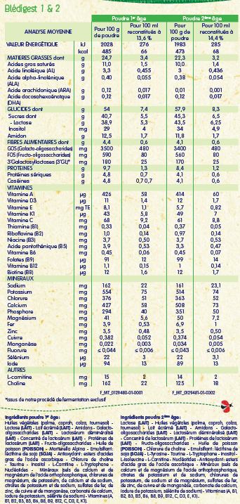 BLEDIGEST 2ème âge  820G