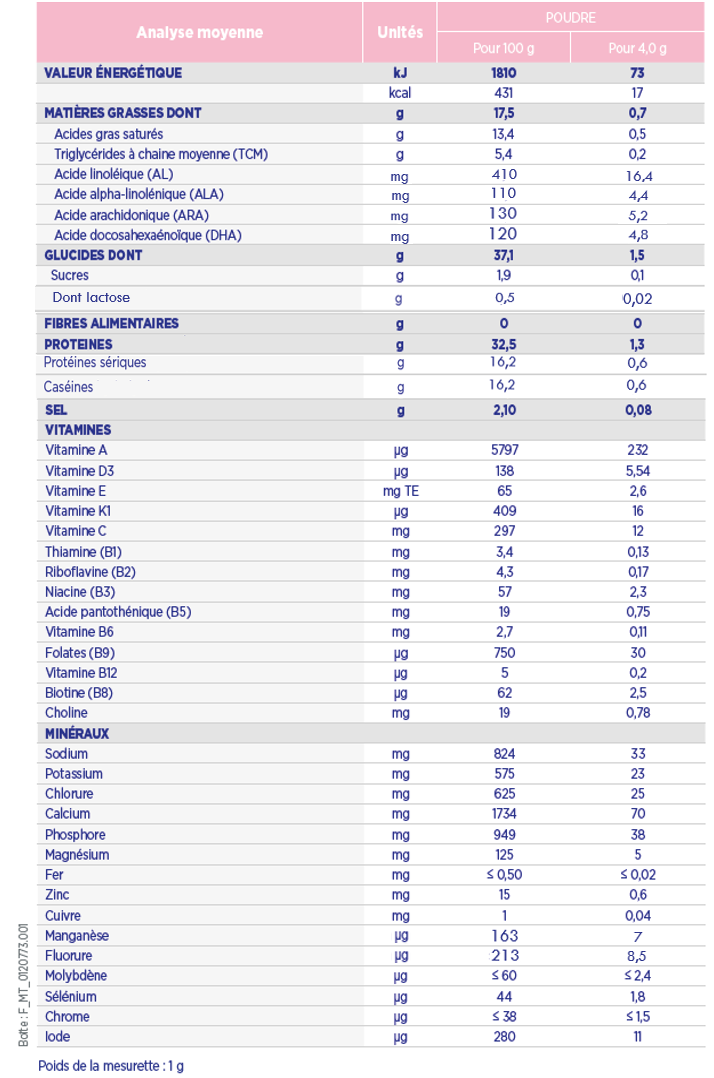 LABORATOIRE GALLIA BÉBÉ EXPERT FORTéma  200g