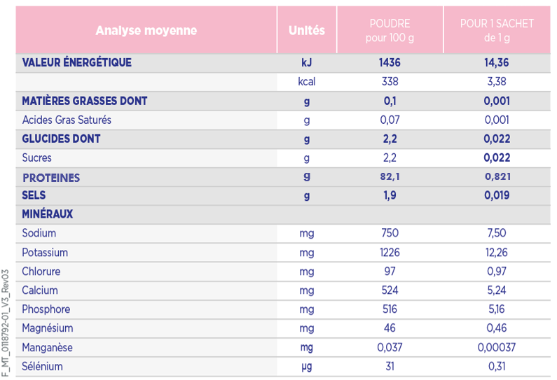 LABORATOIRE GALLIA BÉBÉ EXPERT NUTRIprem  50g