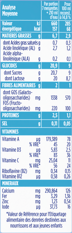 LABORATOIRE GALLIA Calisma Junior 4 830g Dès 18 mois