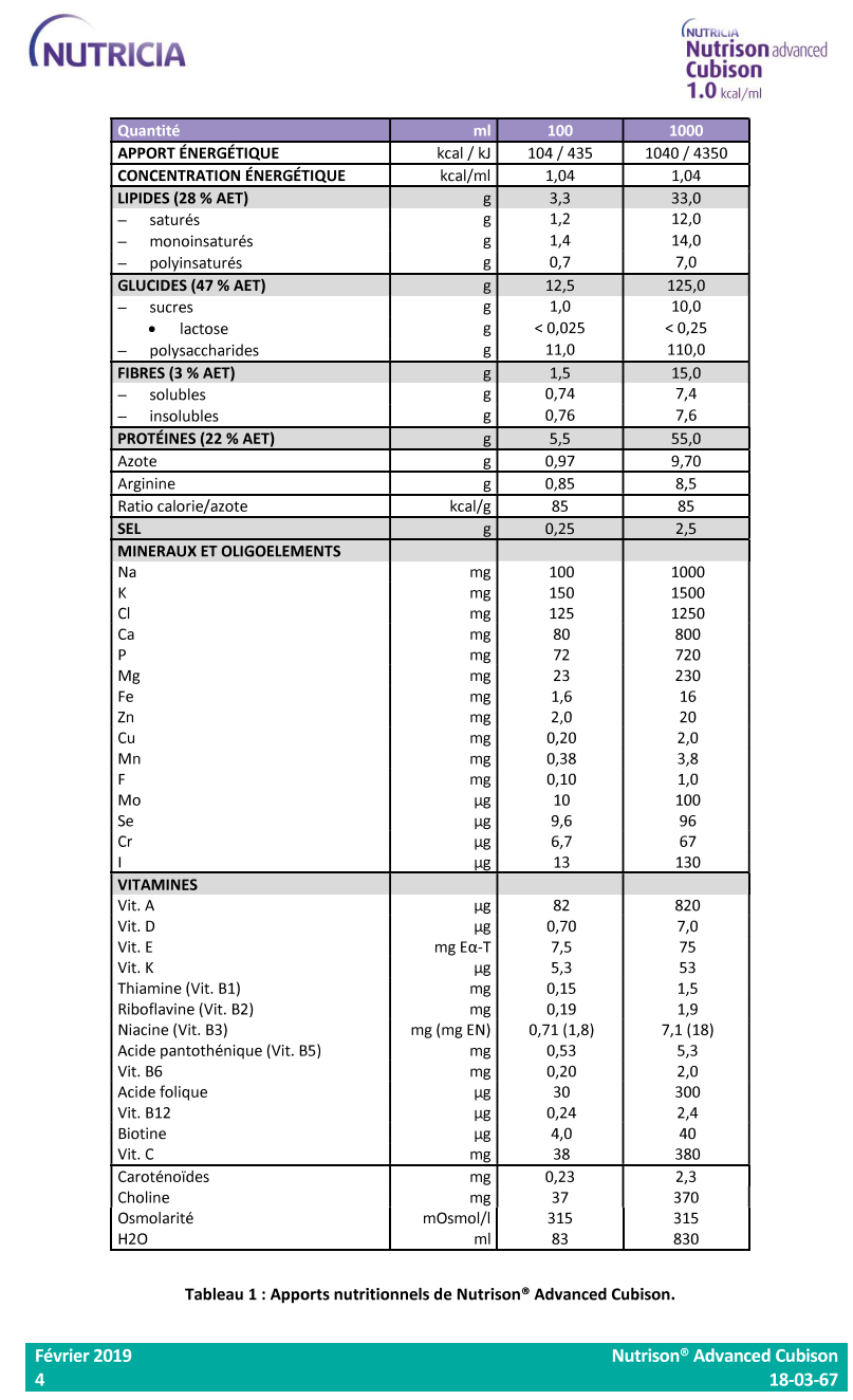 Nutrison Advanced Cubison