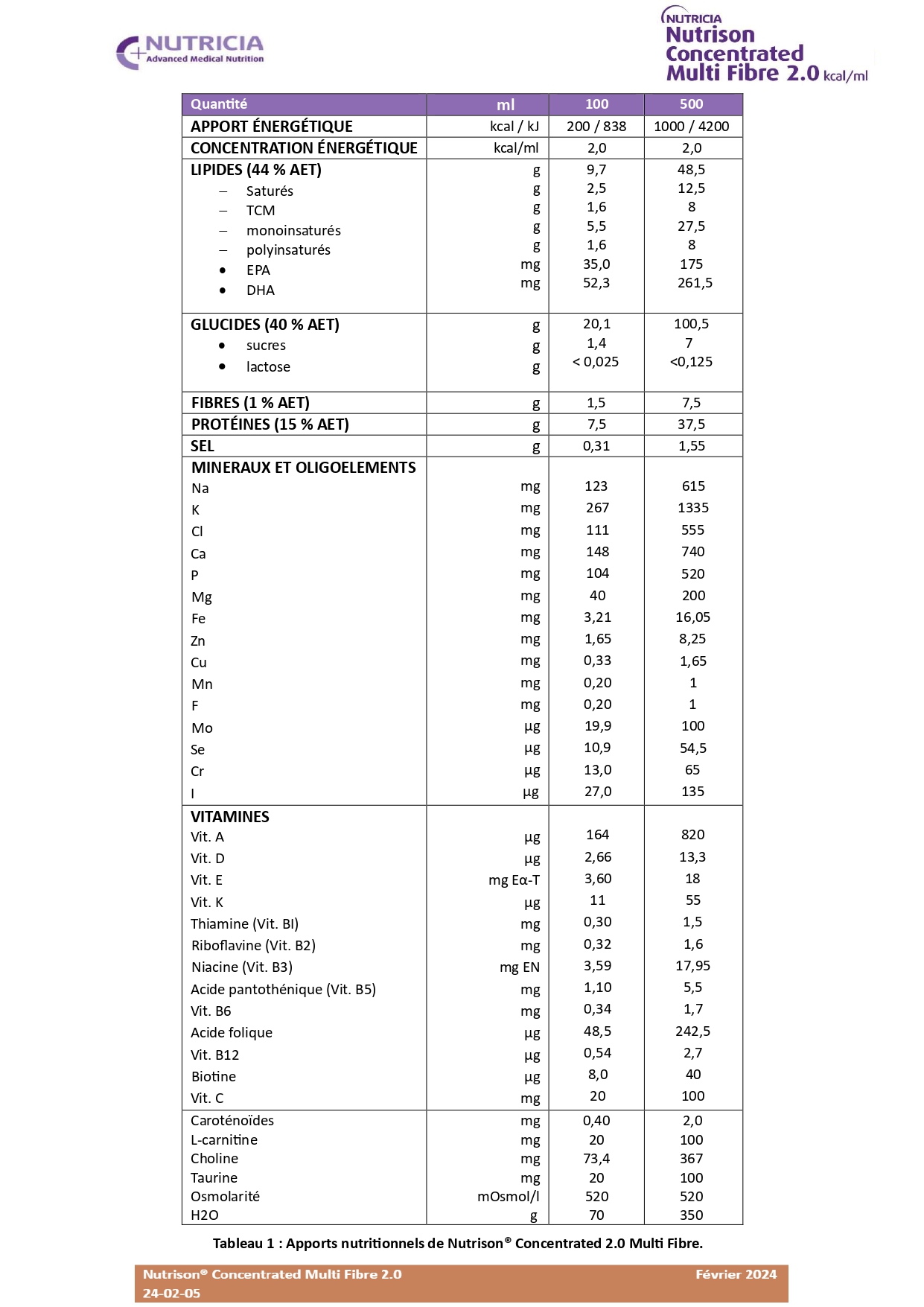 Nutrison Concentrated Multi Fibre 2.0