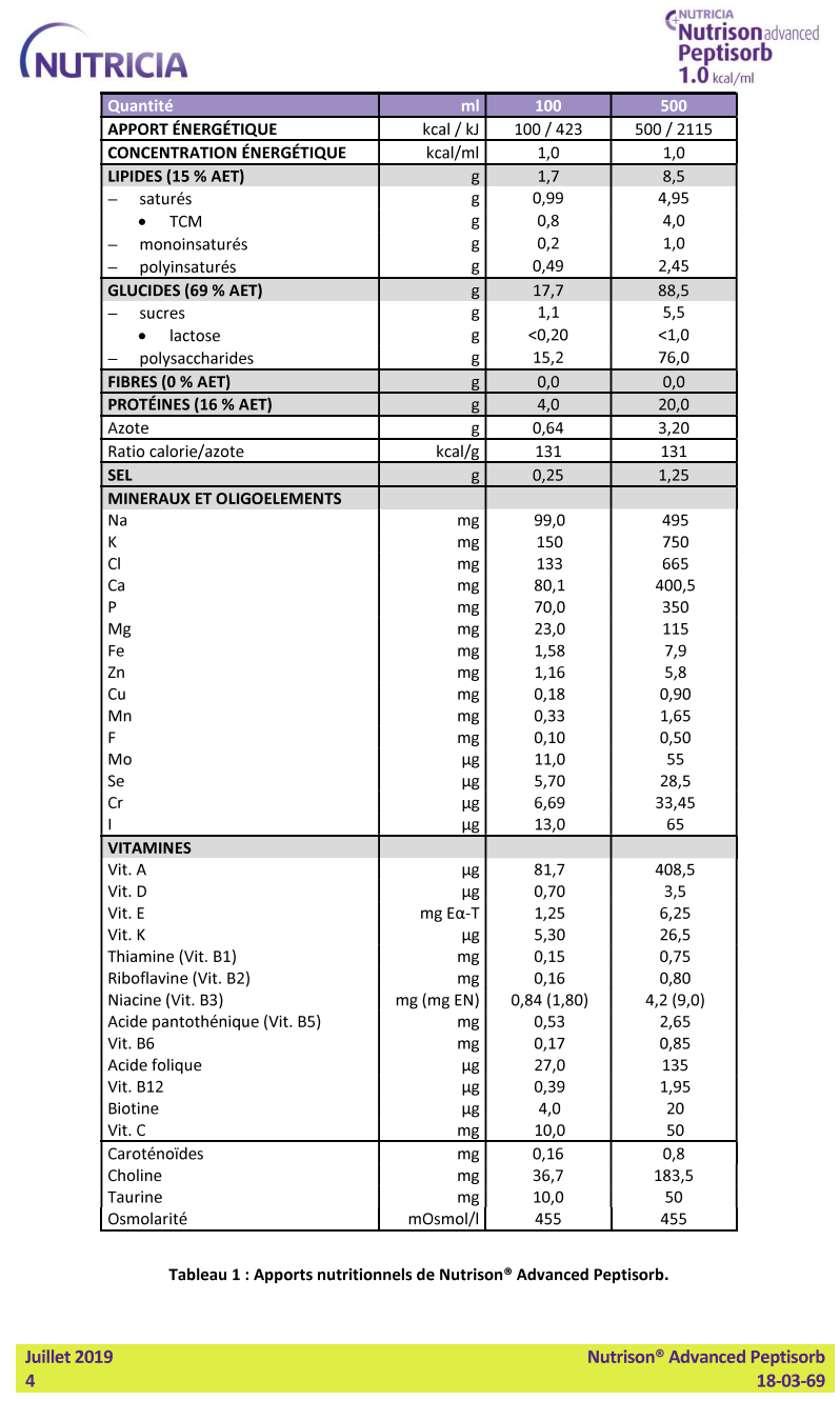 Nutrison Advanced Peptisorb