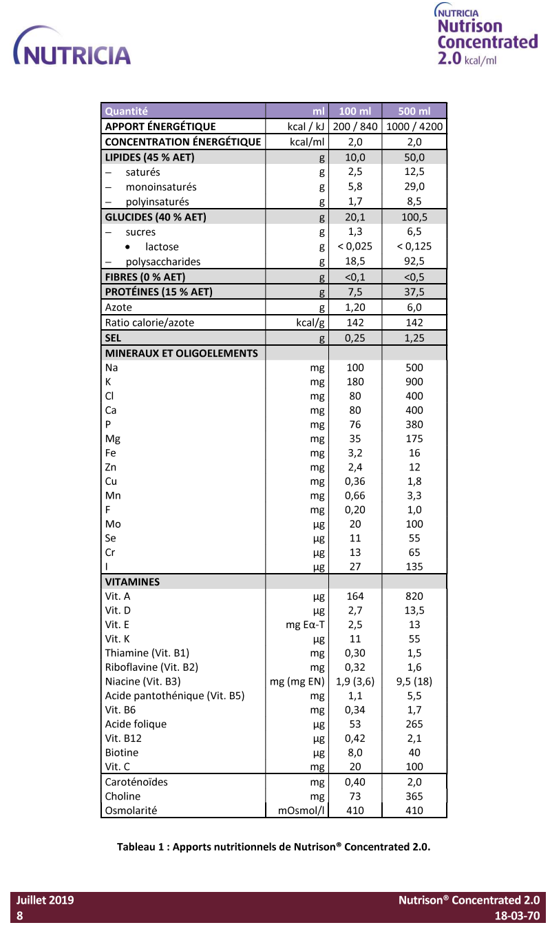 Nutrison Concentrated 2.0