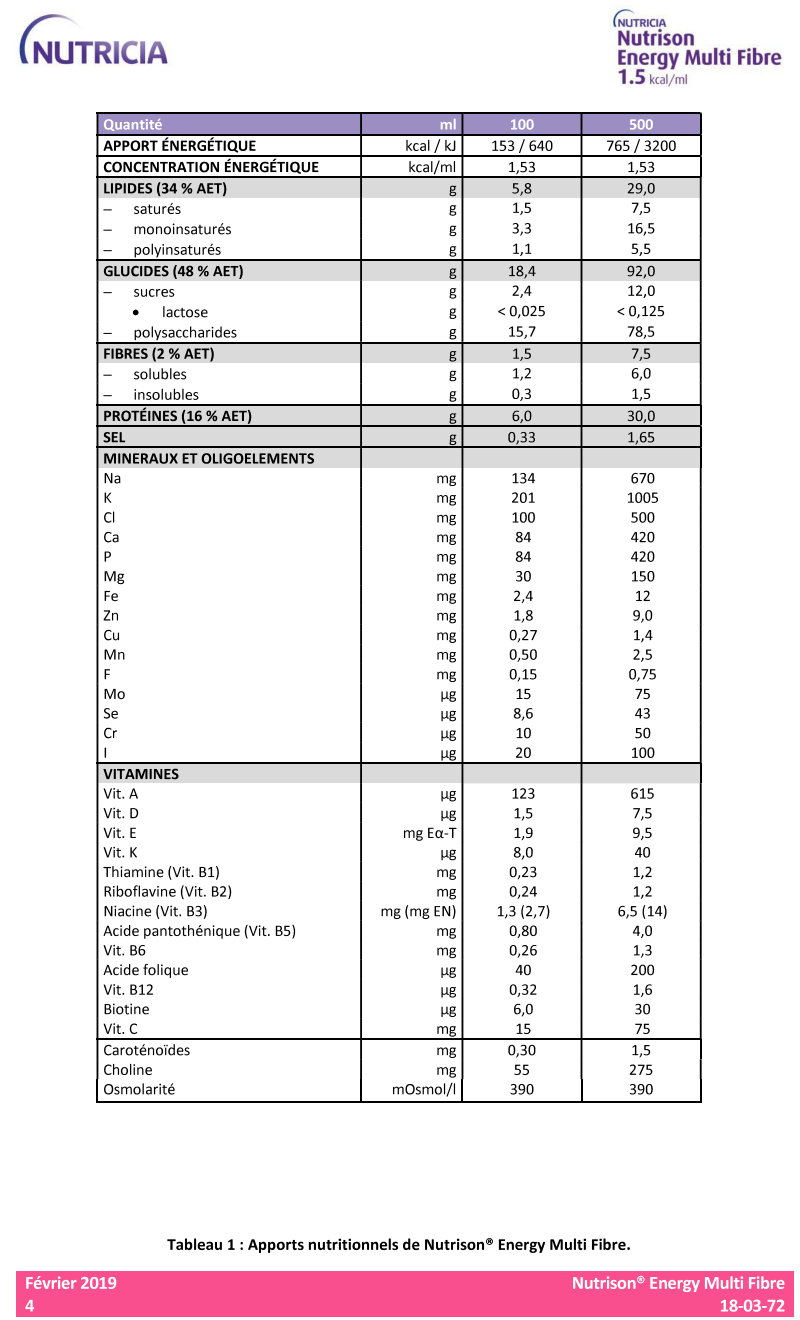Nutrison Energy Multi Fibre