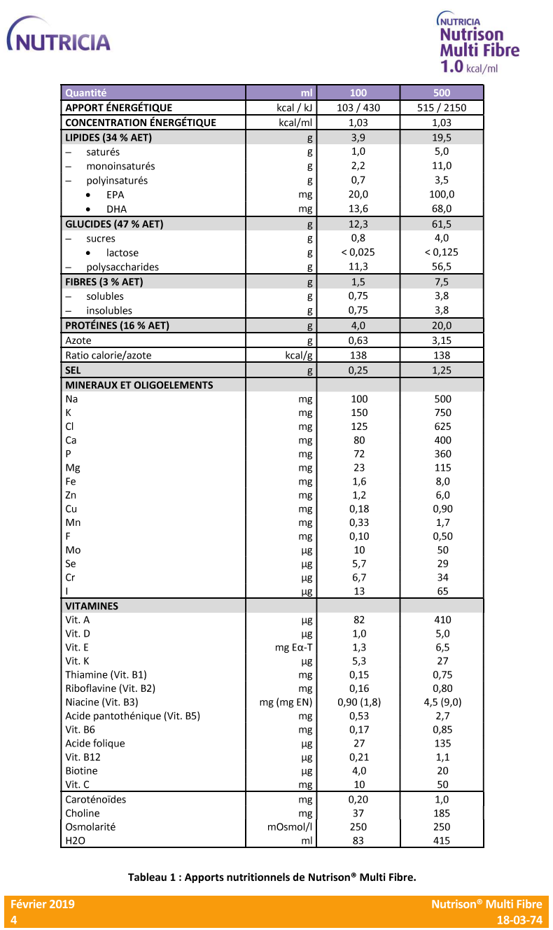 Nutrison Multi Fibre 1.0