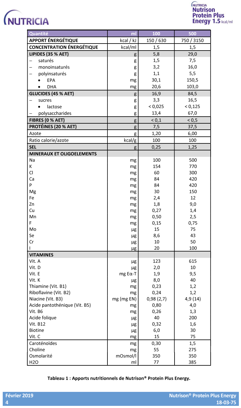 Nutrison Protein Plus Energy
