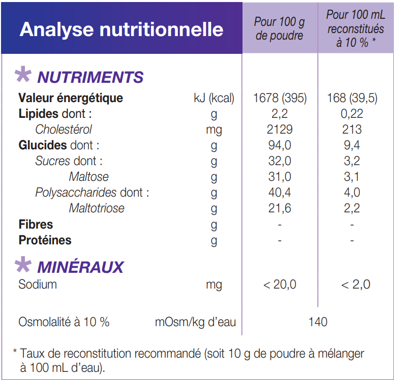 Cholesterol module