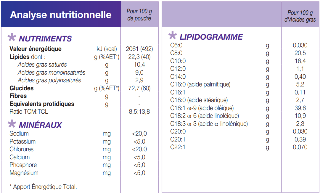 Duocal® SUPER SOLUBLE