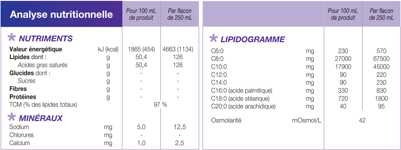 Liquigen®