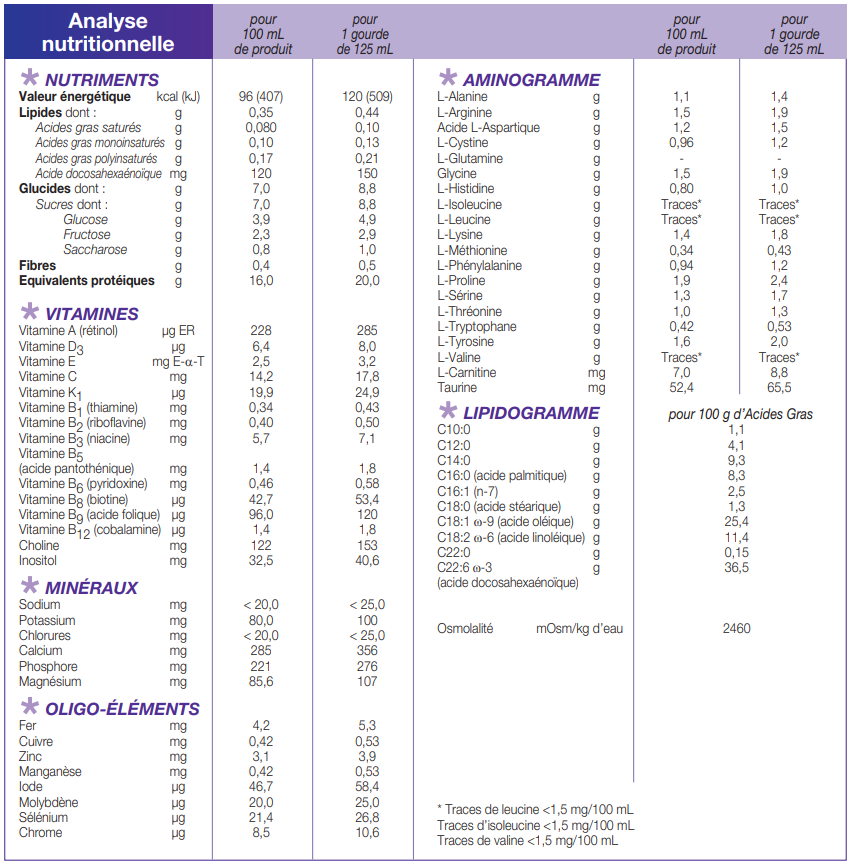 MSUD Lophlex®  LQ 20