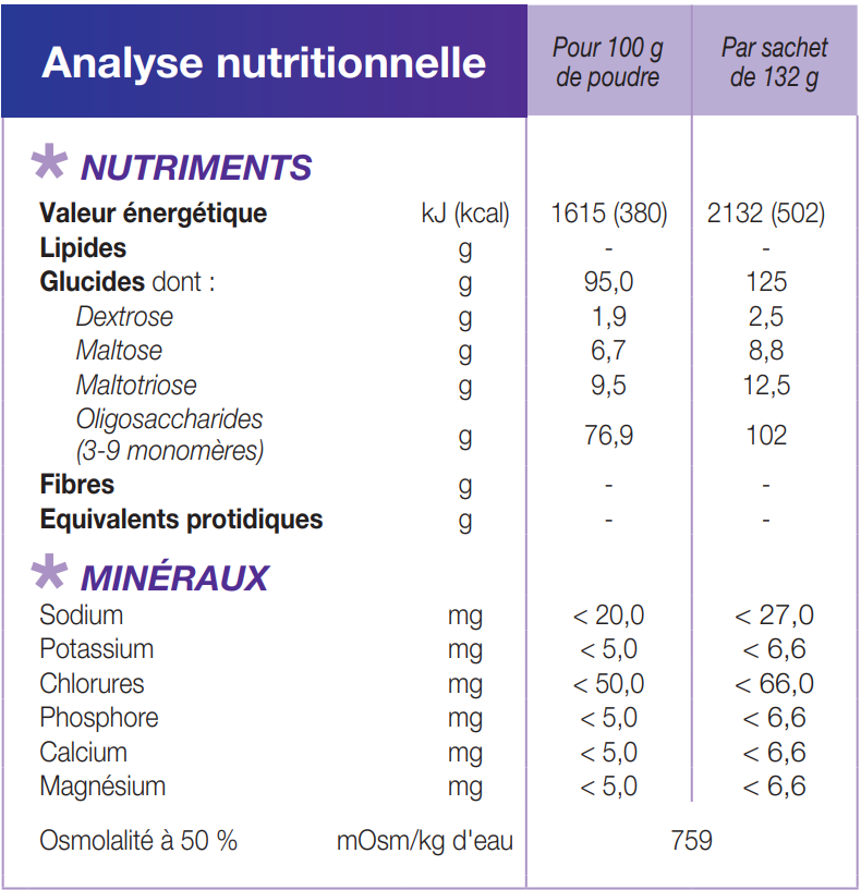 Maxijul® Super Soluble