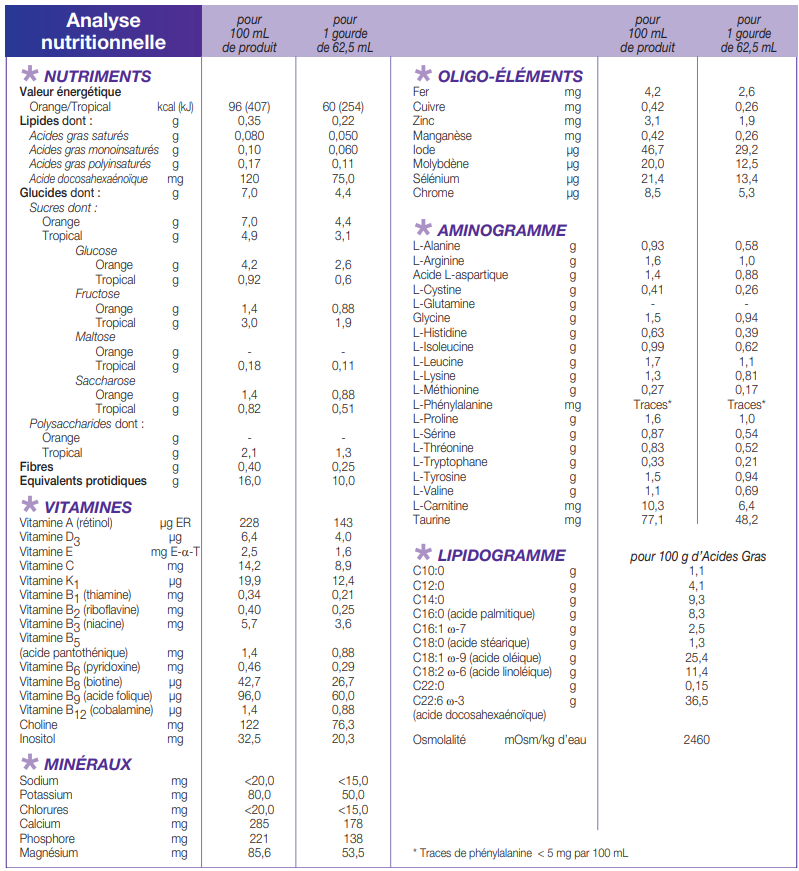 PKU Lophlex®  LQ 10