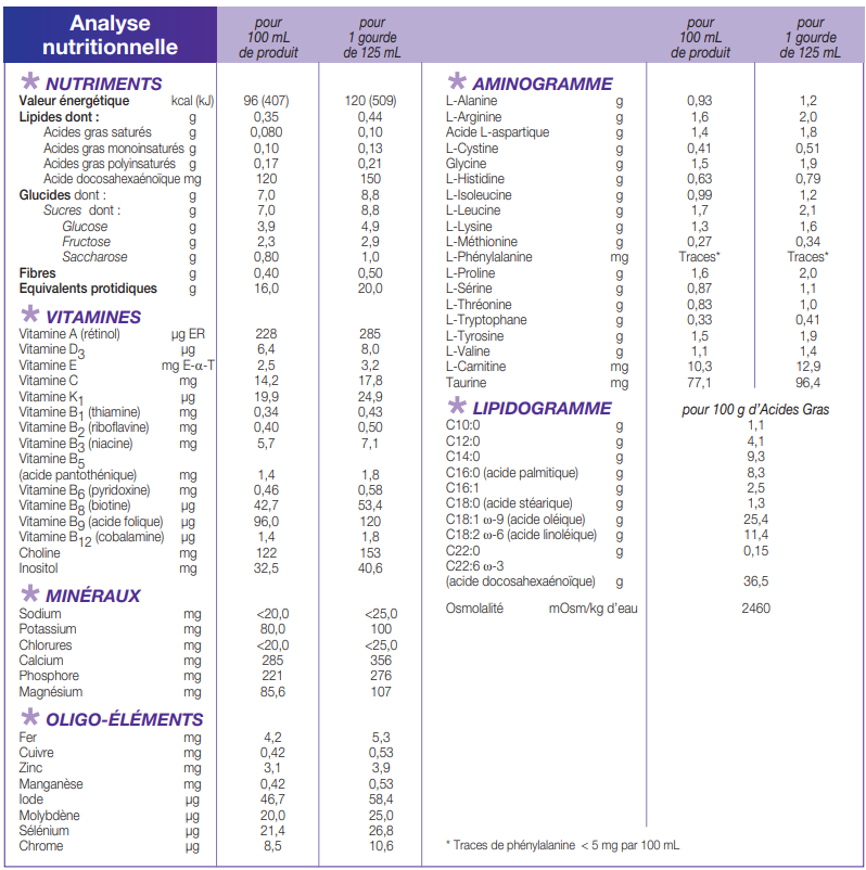 PKU Lophlex®  LQ 20