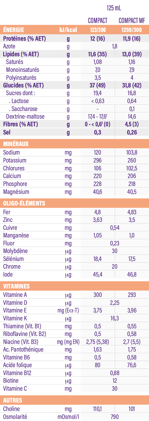 Fortimel® Compact 2.4kcal/ml