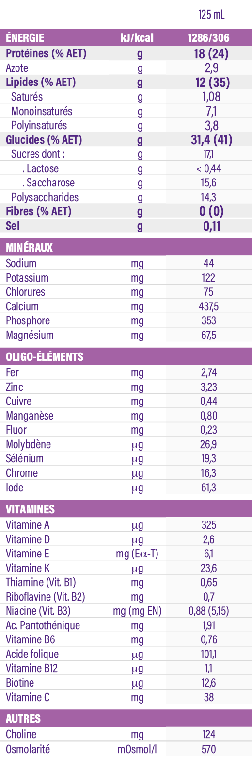 Fortimel® Compact Protein 2.4kcal/ml
