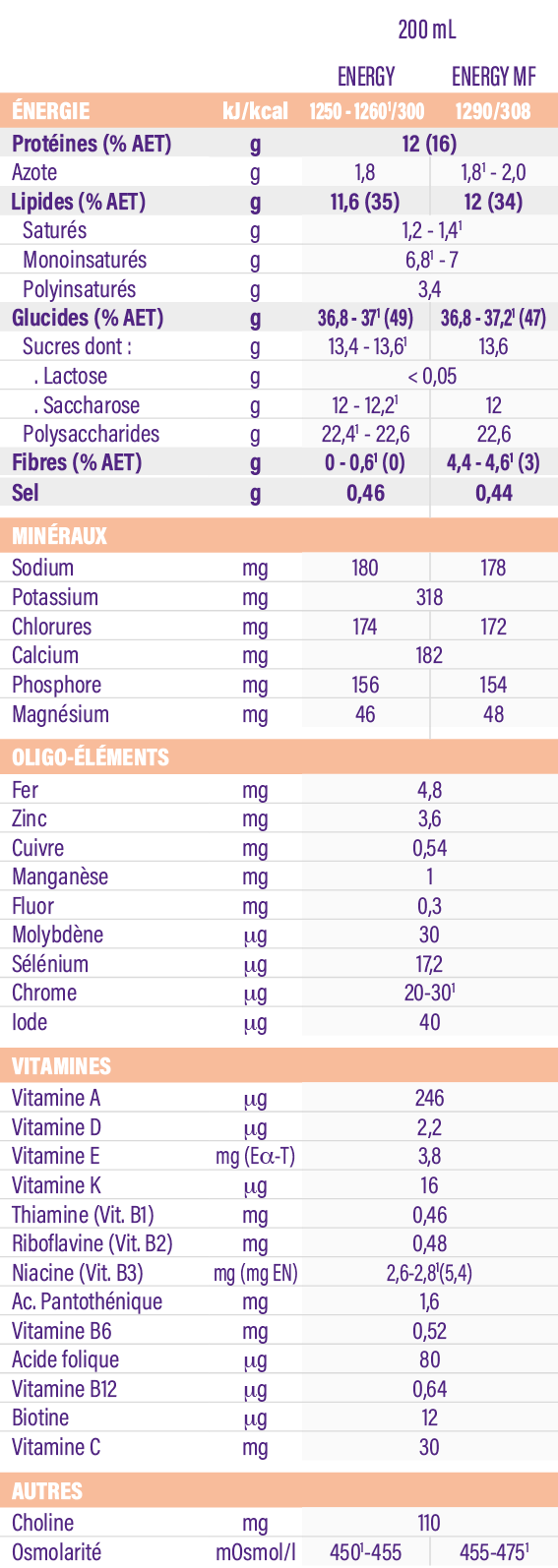 Fortimel® Multifibre 1.5kcal/ml