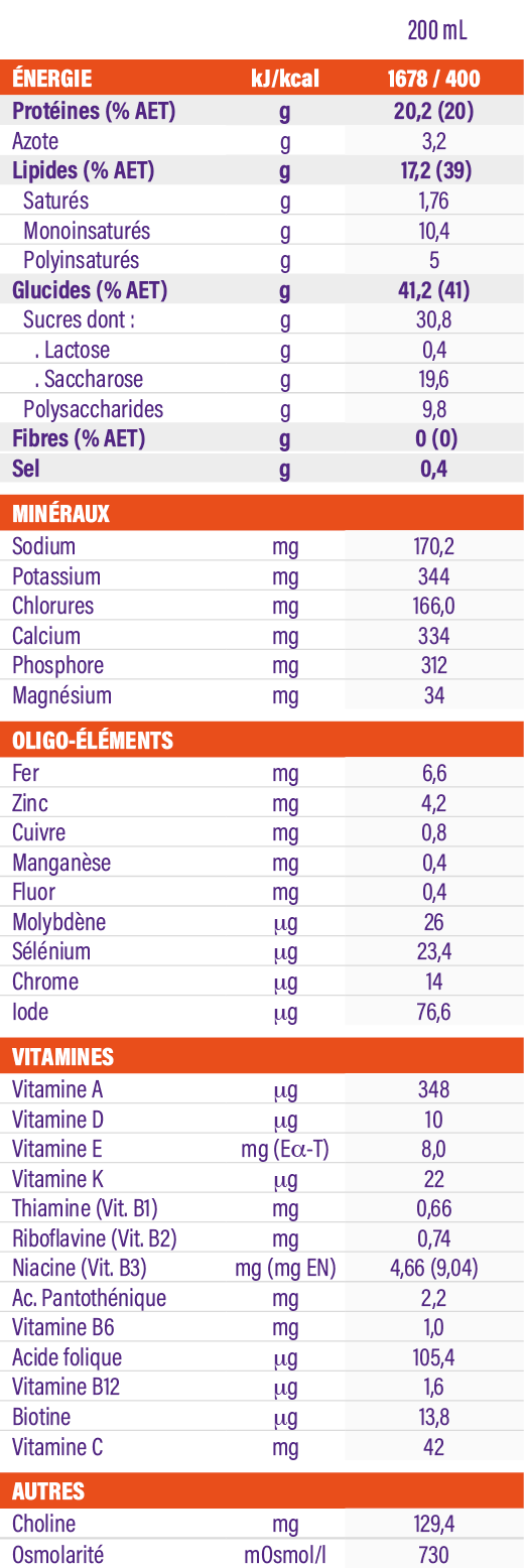 Fortimel® Protein 2kcal/ml