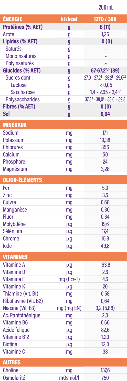 Fortimel® Jucy 1.5 kcal/ml