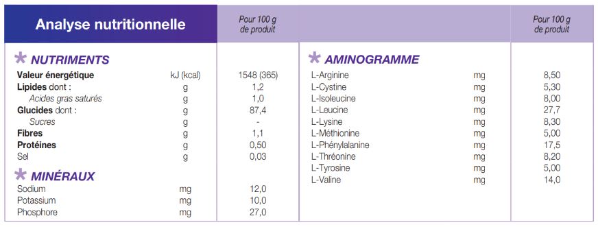 Loprofin®  Tagliatelles