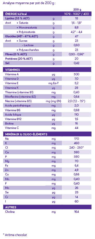 Fortimel® Creme Protein 2kcal/g