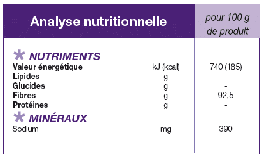 Loprofin®  Substitut de blanc d'œuf