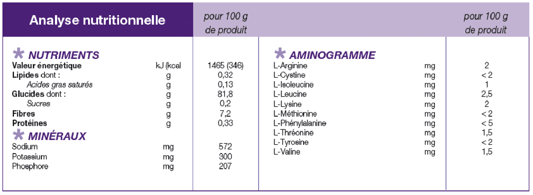 Loprofin®  Substitut d'œuf