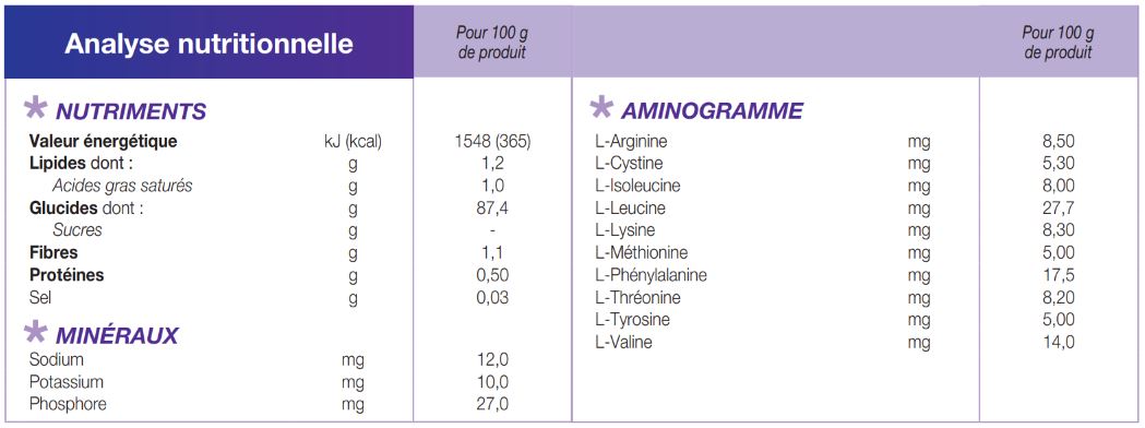 Loprofin®  Animal Pasta