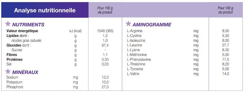 Loprofin®  Fusilli