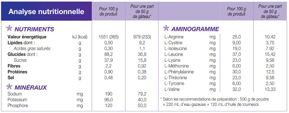 Loprofin®  Gâteau au chocolat