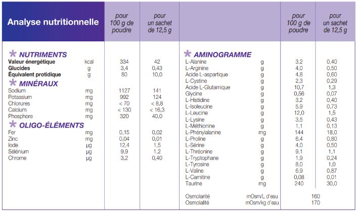 PKU GMPro® Mix-In®
