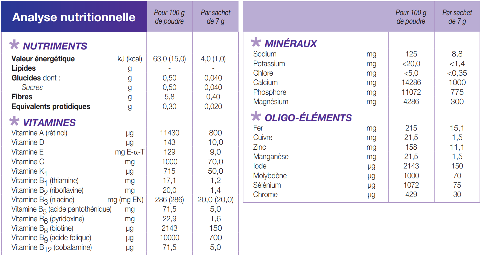 Phlexy-Vits® Sachets