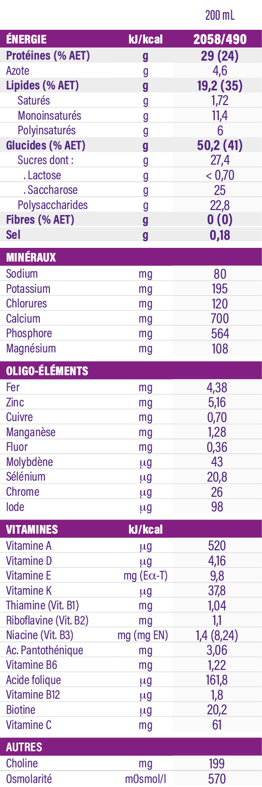 Fortimel® Protein 2.4kcal/ml