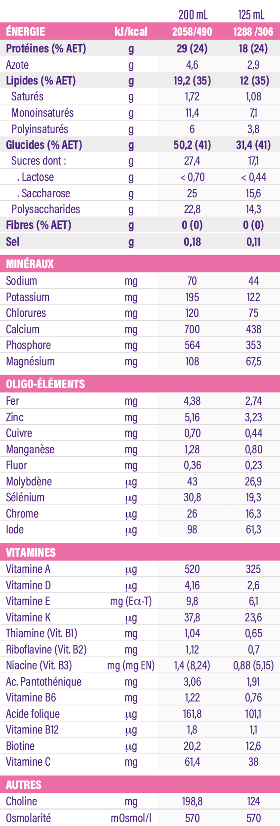 Fortimel® Protein Sensations 2.4 kcal/ml