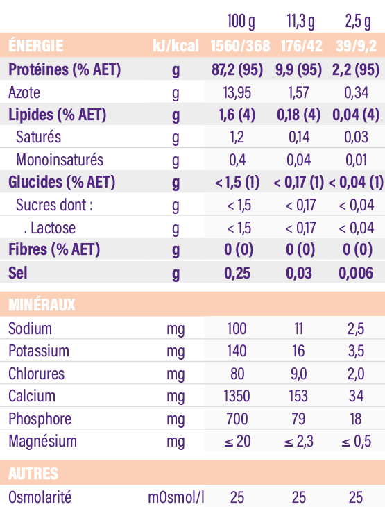 Protifar®