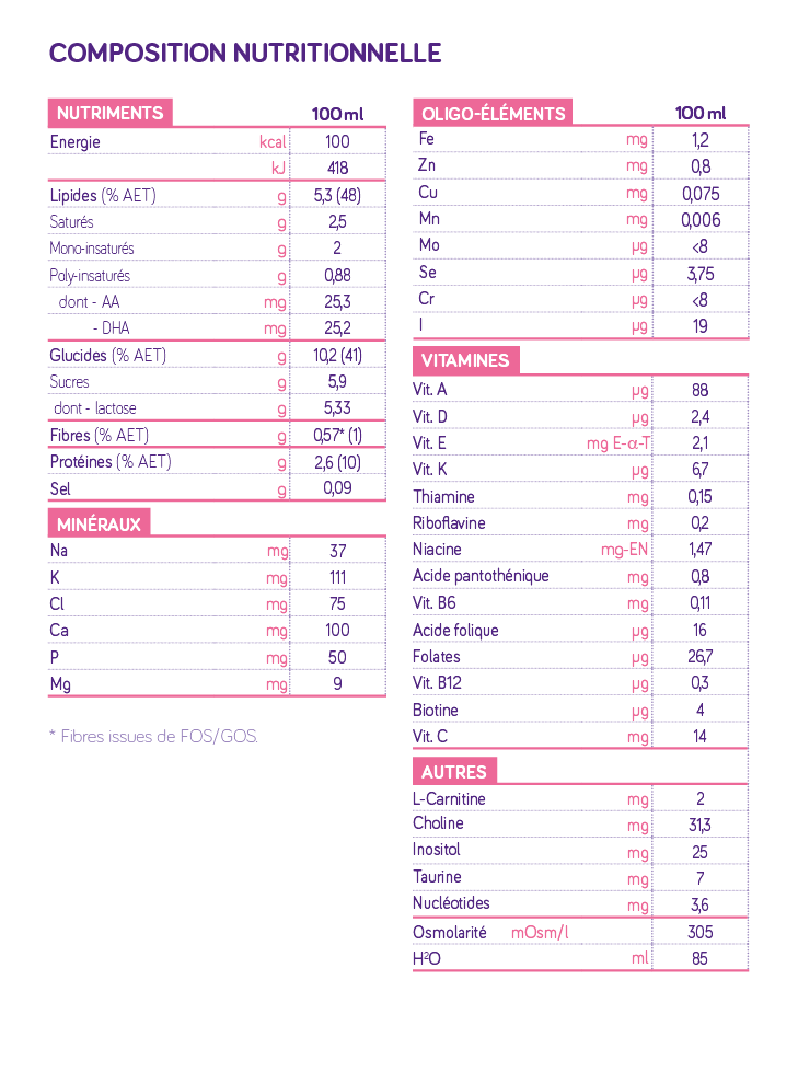 Infatrini® 1.0 kcal/ml