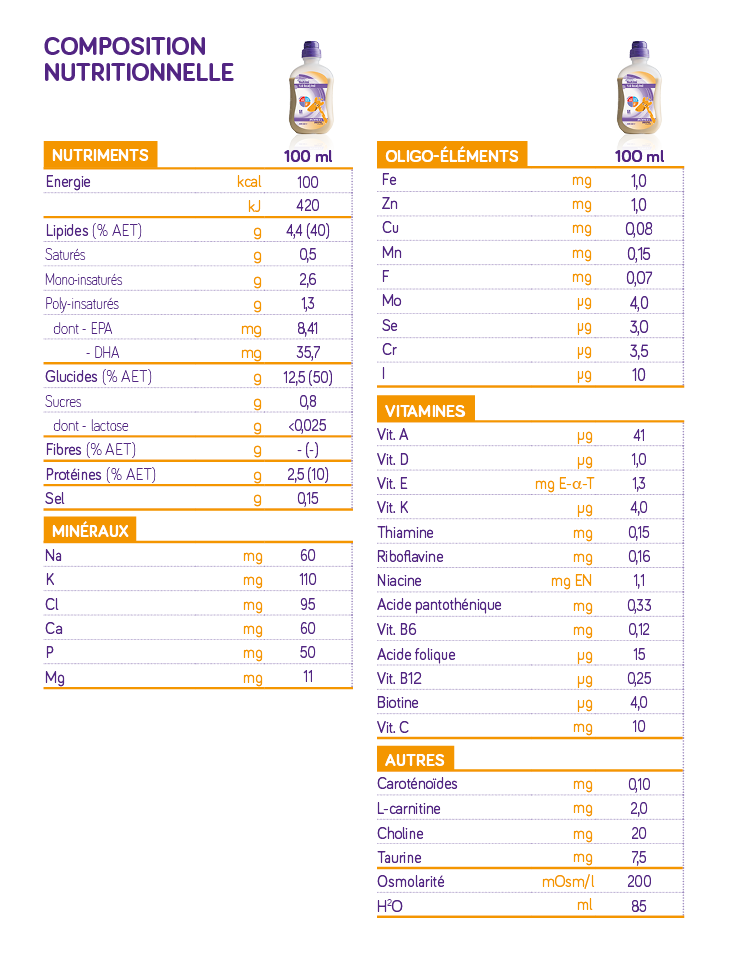 Nutrin® 1.0 kcal/mL