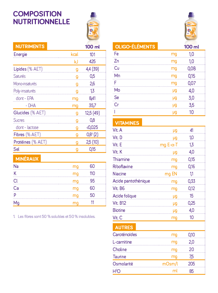 Nutrini® Multi Fibre 1.0 kcal/ml