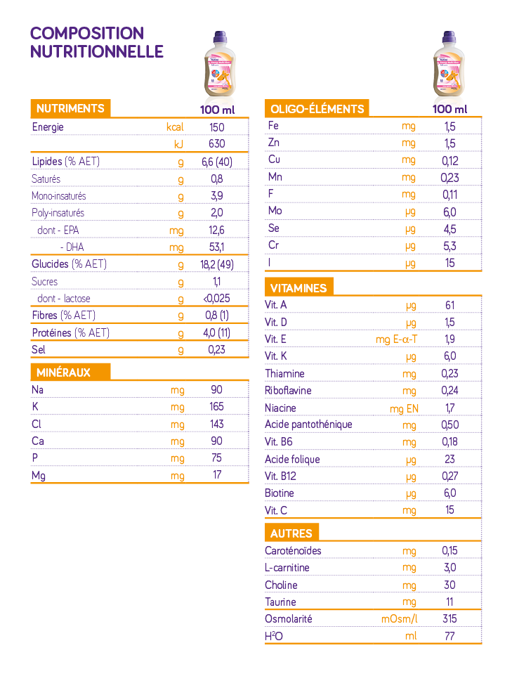 Nutrini® Energy Multi Fibre 1.5 kcal/ml