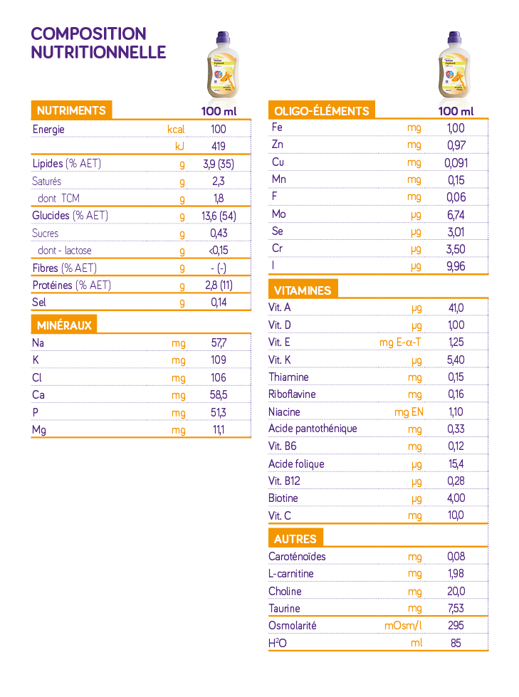 Nutrini® Peptisorb® 1.0 kcal/ml