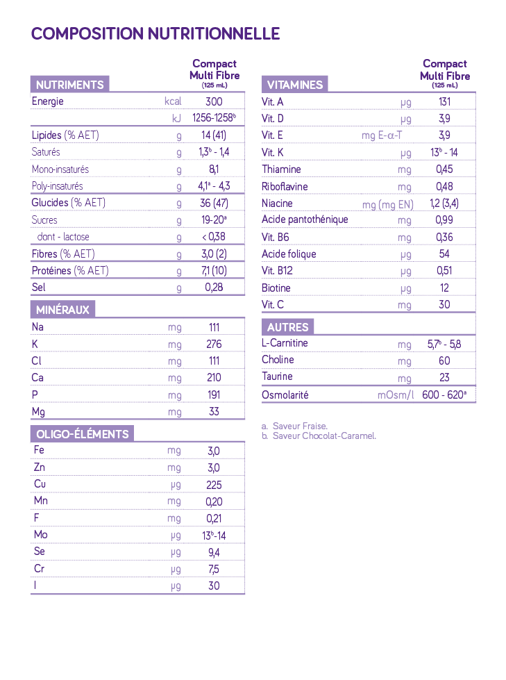 NutriniDrink® Compact Multi Fibre