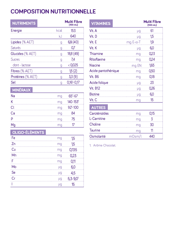 NutriniDrink® Multi Fibre