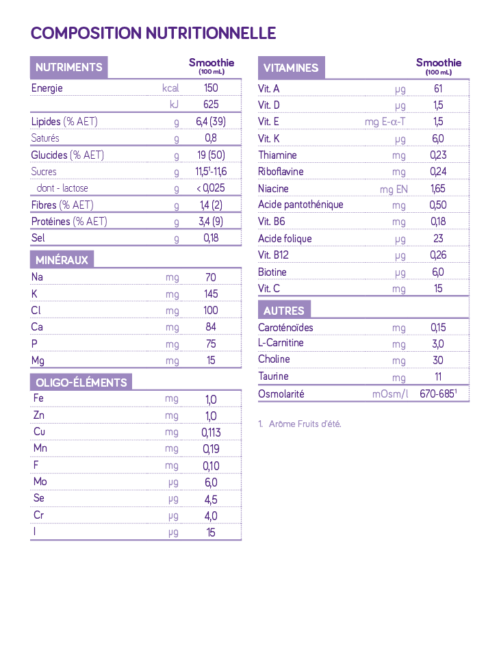 NutriniDrink® Smoothie