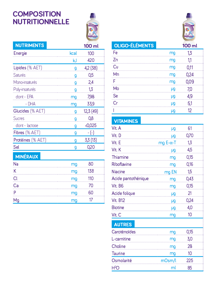 NutriniMax® 1.0 kcal/mL