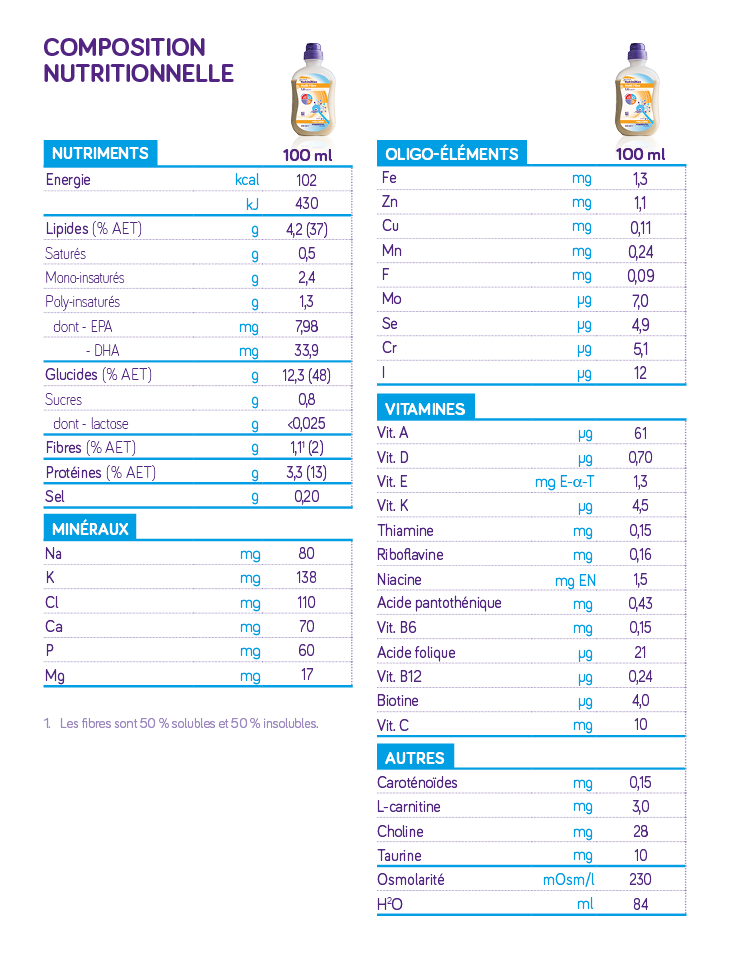 NutriniMax® Multi Fibre 1.0 kcal/ml